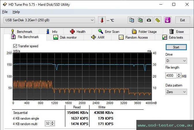 HD Tune Endurance Test TEST: SanDisk Ultra Luxe 256GB