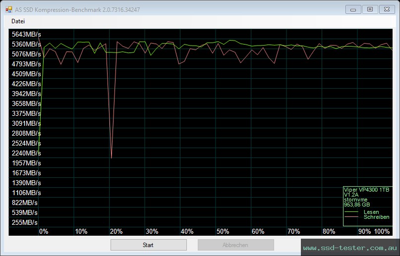 AS SSD TEST: Patriot Viper VP4300 1TB