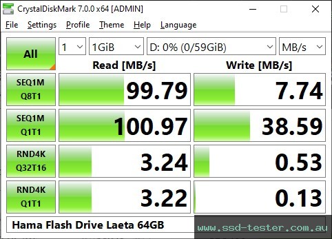 CrystalDiskMark Benchmark TEST: Hama Flash Drive Laeta 64GB