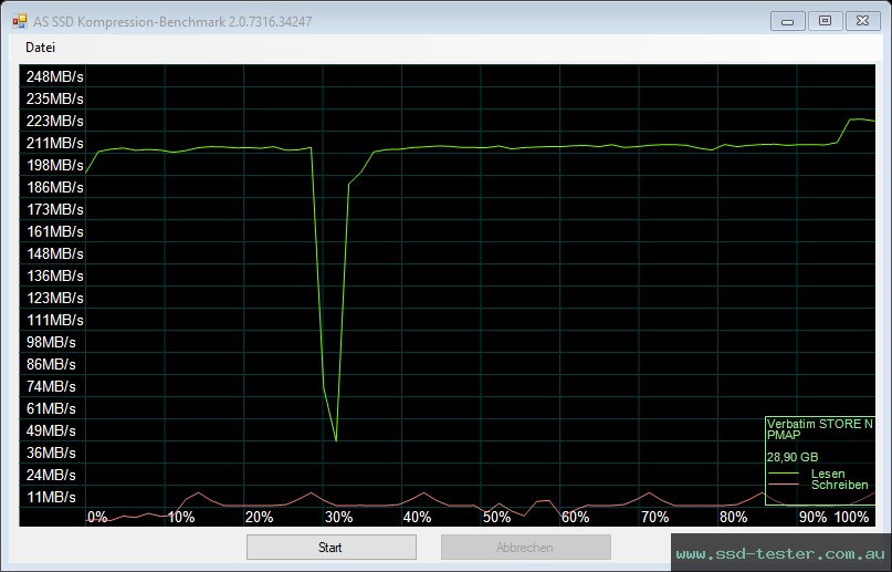 AS SSD TEST: Verbatim Store 'n' Stay Nano 32GB