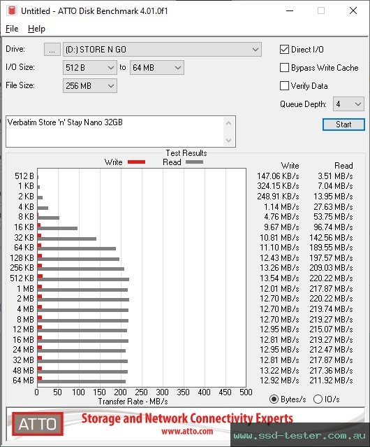 ATTO Disk Benchmark TEST: Verbatim Store 'n' Stay Nano 32GB