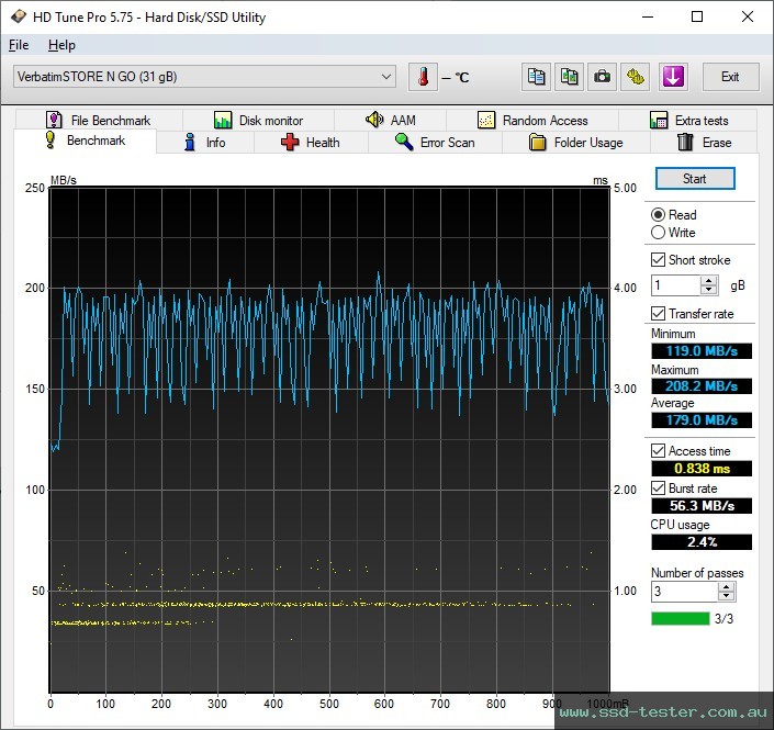 HD Tune TEST: Verbatim Store 'n' Stay Nano 32GB