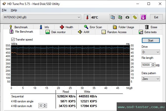 HD Tune Endurance Test TEST: Intenso High Performance 240GB