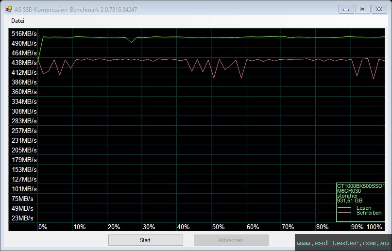 AS SSD TEST: Crucial BX500 1TB