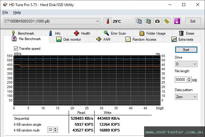 HD Tune Endurance Test TEST: Crucial BX500 1TB