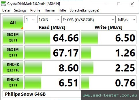 CrystalDiskMark Benchmark TEST: Philips Snow 64GB