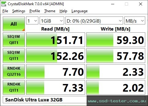 CrystalDiskMark Benchmark TEST: SanDisk Ultra Luxe 32GB