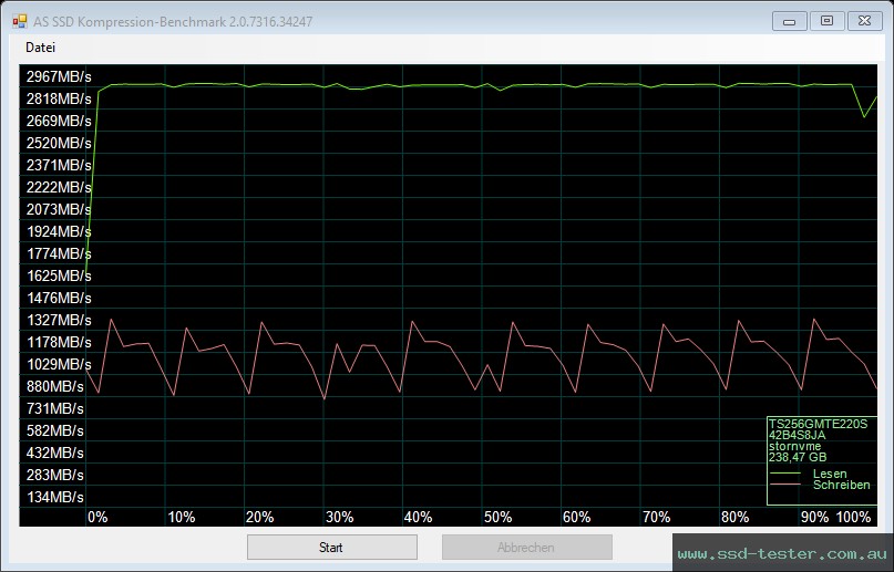 AS SSD TEST: Transcend 220S 256GB