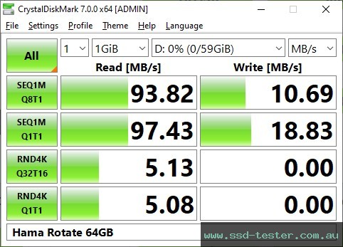 CrystalDiskMark Benchmark TEST: Hama Rotate 64GB