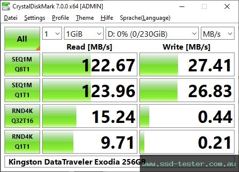 CrystalDiskMark Benchmark TEST: Kingston DataTraveler Exodia 256GB