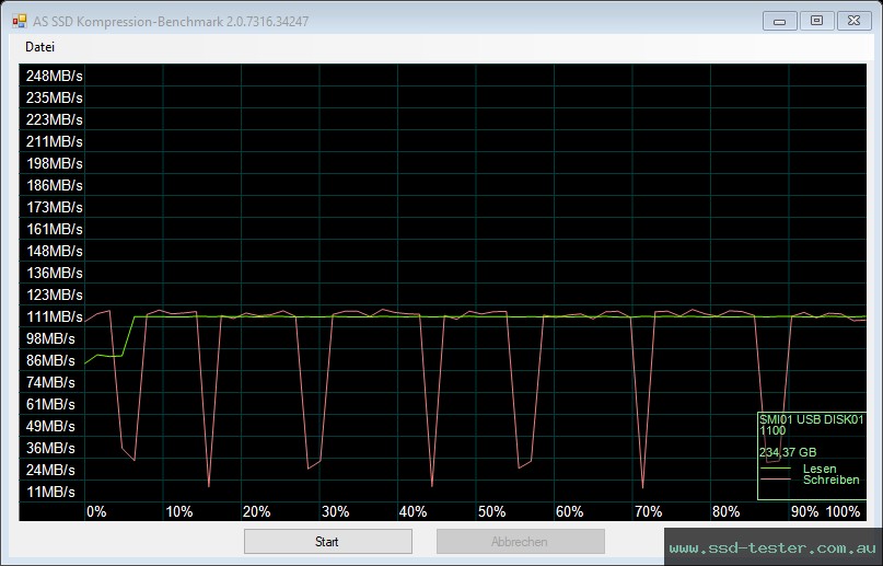 AS SSD TEST: Hama Flash Drive 4BIZZ 256GB