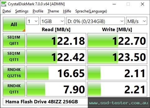 CrystalDiskMark Benchmark TEST: Hama Flash Drive 4BIZZ 256GB