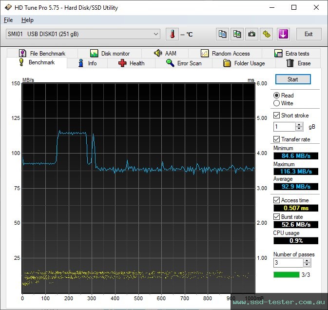 HD Tune TEST: Hama Flash Drive 4BIZZ 256GB