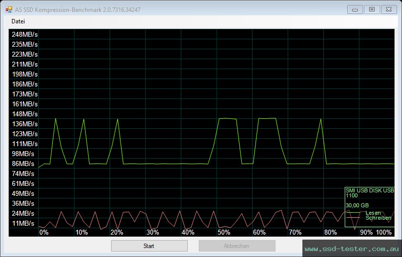 AS SSD TEST: Hama Rotate 32GB