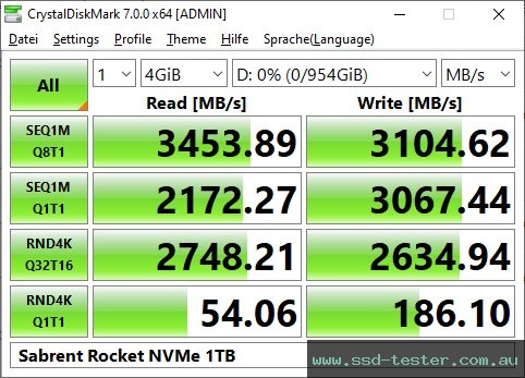 CrystalDiskMark Benchmark TEST: Sabrent Rocket NVMe 1TB