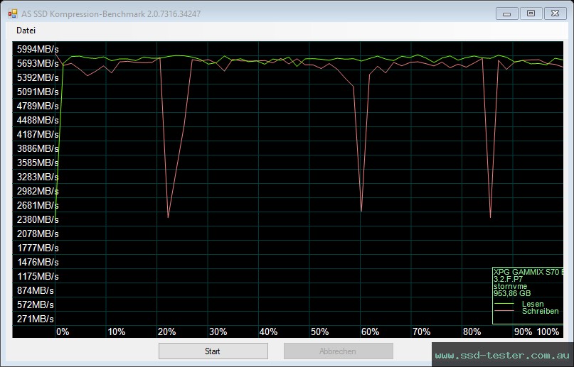 AS SSD TEST: ADATA XPG Gammix S70 Blade 1TB