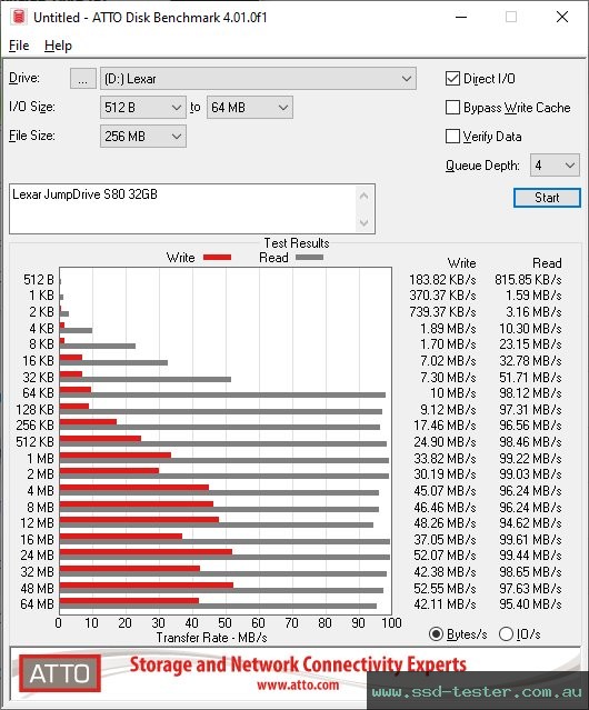 ATTO Disk Benchmark TEST: Lexar JumpDrive S80 32GB