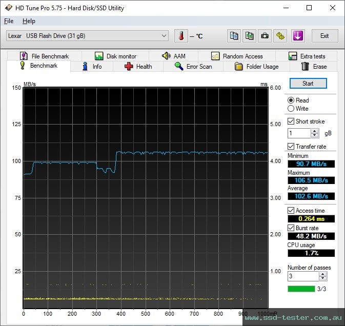 HD Tune TEST: Lexar JumpDrive S80 32GB