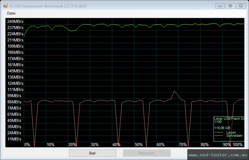 AS SSD TEST: Lexar JumpDrive S80 128GB