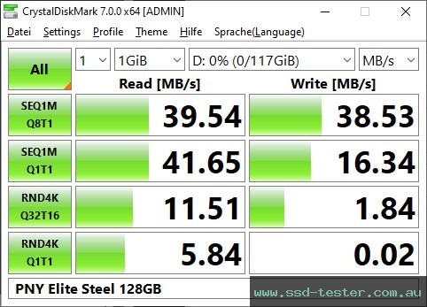 CrystalDiskMark Benchmark TEST: PNY Elite Steel 128GB