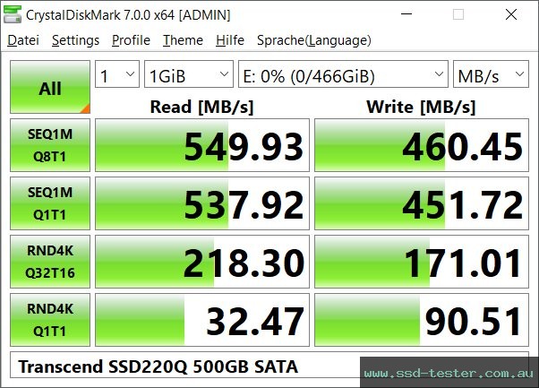 CrystalDiskMark Benchmark TEST: Transcend SSD220Q 500GB