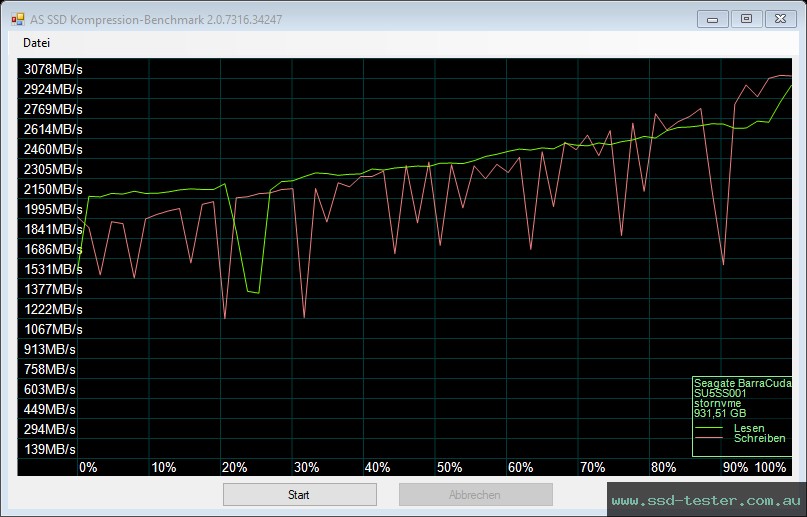 AS SSD TEST: Seagate BarraCuda Q5 1TB