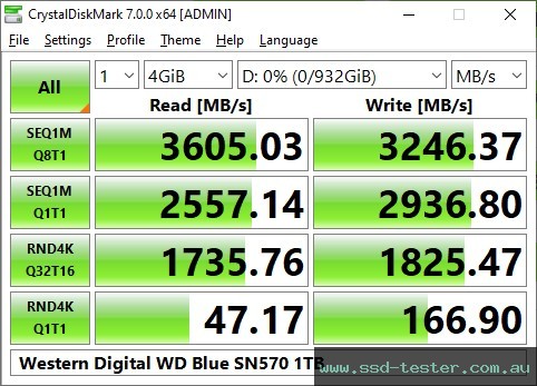 CrystalDiskMark Benchmark TEST: Western Digital WD Blue SN570 1TB