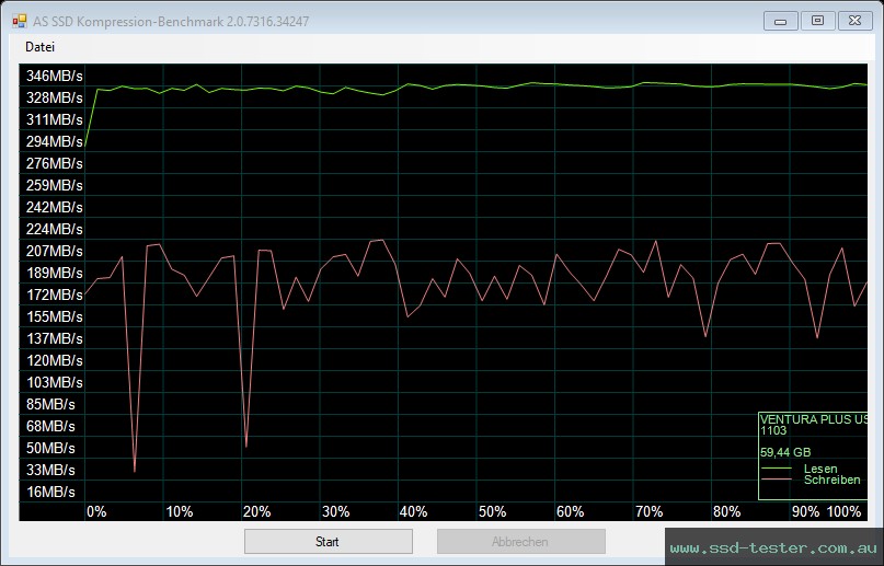 AS SSD TEST: Mushkin Ventura Plus 64GB