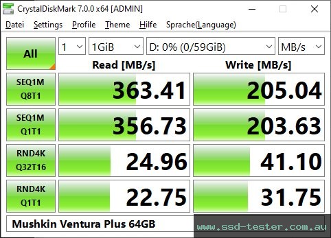 CrystalDiskMark Benchmark TEST: Mushkin Ventura Plus 64GB