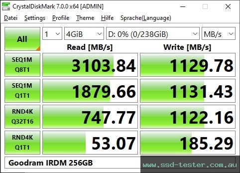 CrystalDiskMark Benchmark TEST: Goodram IRDM 256GB