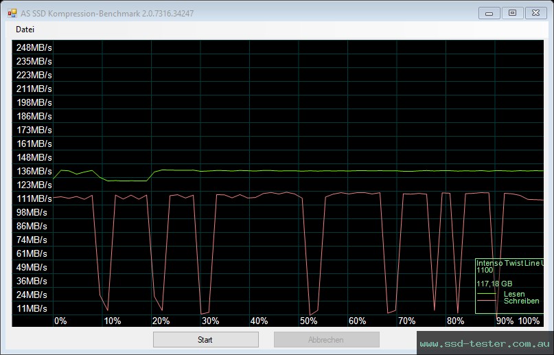 AS SSD TEST: Intenso Twist Line 128GB