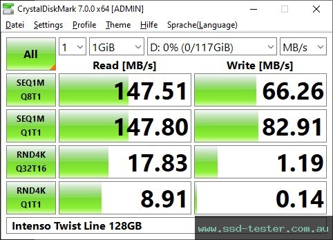 CrystalDiskMark Benchmark TEST: Intenso Twist Line 128GB