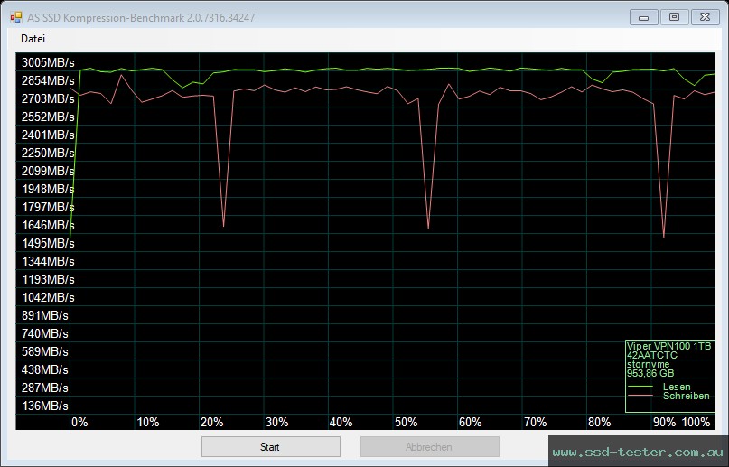 AS SSD TEST: Patriot Viper VPN100 1TB