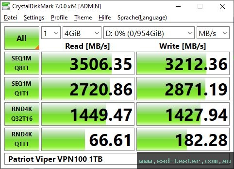 CrystalDiskMark Benchmark TEST: Patriot Viper VPN100 1TB