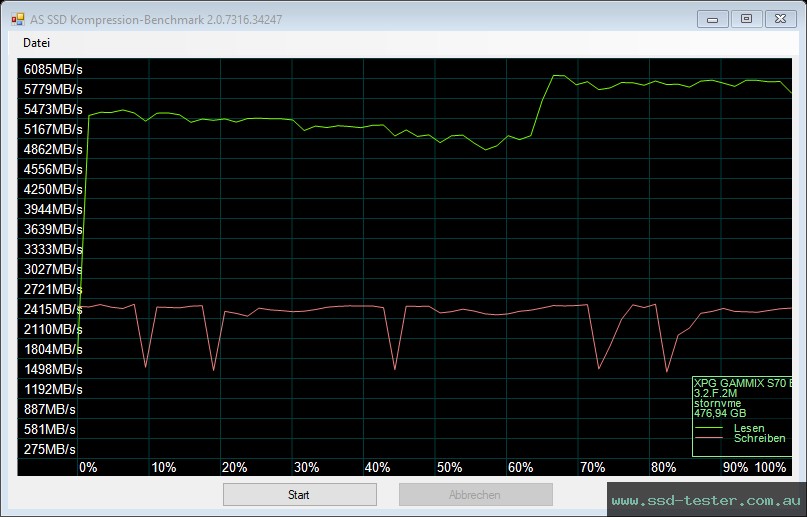 AS SSD TEST: ADATA XPG Gammix S70 Blade 512GB