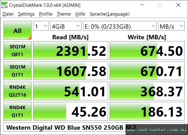 CrystalDiskMark Benchmark TEST: Western Digital WD Blue SN550 250GB