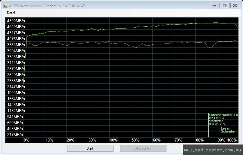 AS SSD TEST: Sabrent Rocket NVMe 4.0 1TB