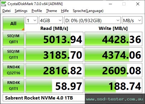 CrystalDiskMark Benchmark TEST: Sabrent Rocket NVMe 4.0 1TB