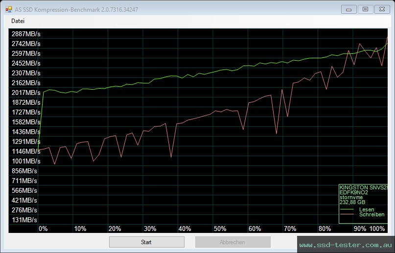 AS SSD TEST: Kingston NV1 250GB