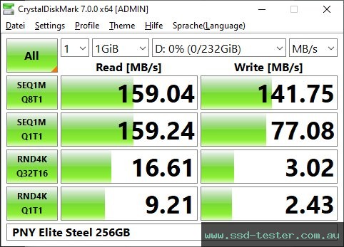 CrystalDiskMark Benchmark TEST: PNY Elite Steel 256GB