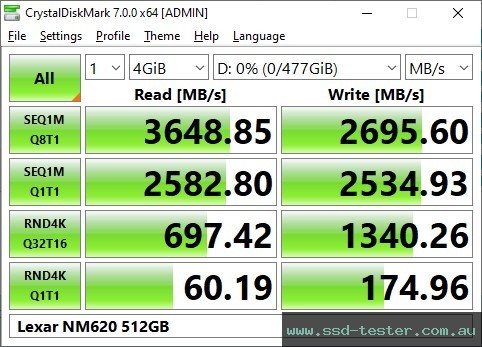 CrystalDiskMark Benchmark TEST: Lexar NM620 512GB