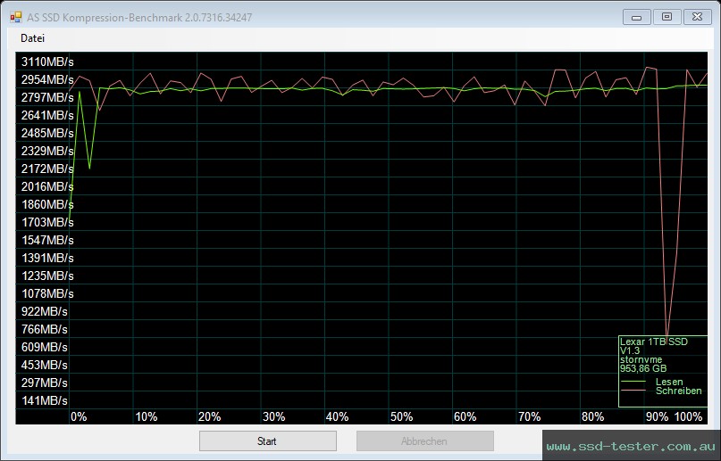 AS SSD TEST: Lexar NM620 1TB