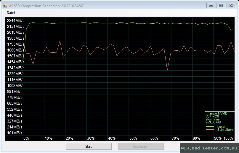 AS SSD TEST: Intenso Premium 1TB