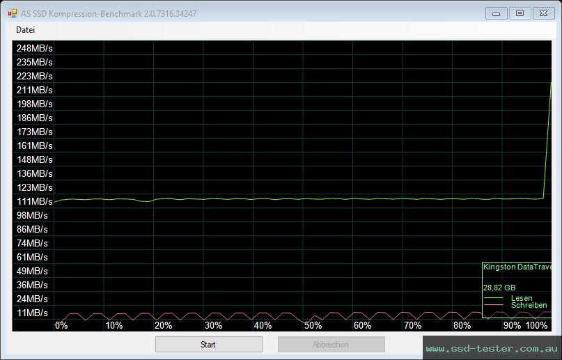 AS SSD TEST: Kingston DataTraveler 70 32GB