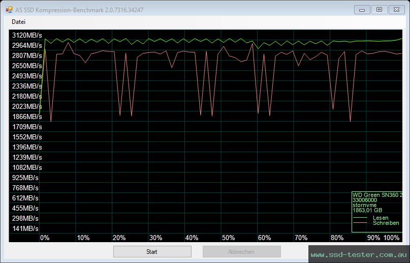 AS SSD TEST: Western Digital WD Green SN350 2TB