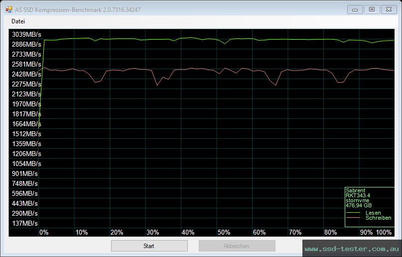 AS SSD TEST: Sabrent Rocket NVMe 512GB