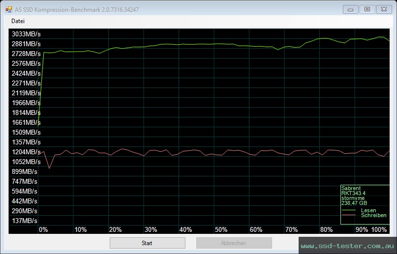 AS SSD TEST: Sabrent Rocket NVMe 256GB