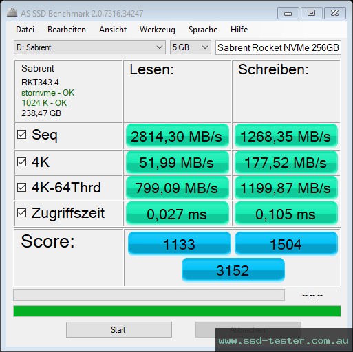 AS SSD TEST: Sabrent Rocket NVMe 256GB