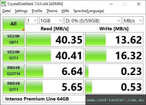 CrystalDiskMark Benchmark TEST: Intenso Premium Line 64GB