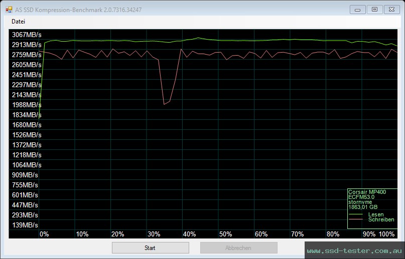 AS SSD TEST: Corsair MP400 2TB